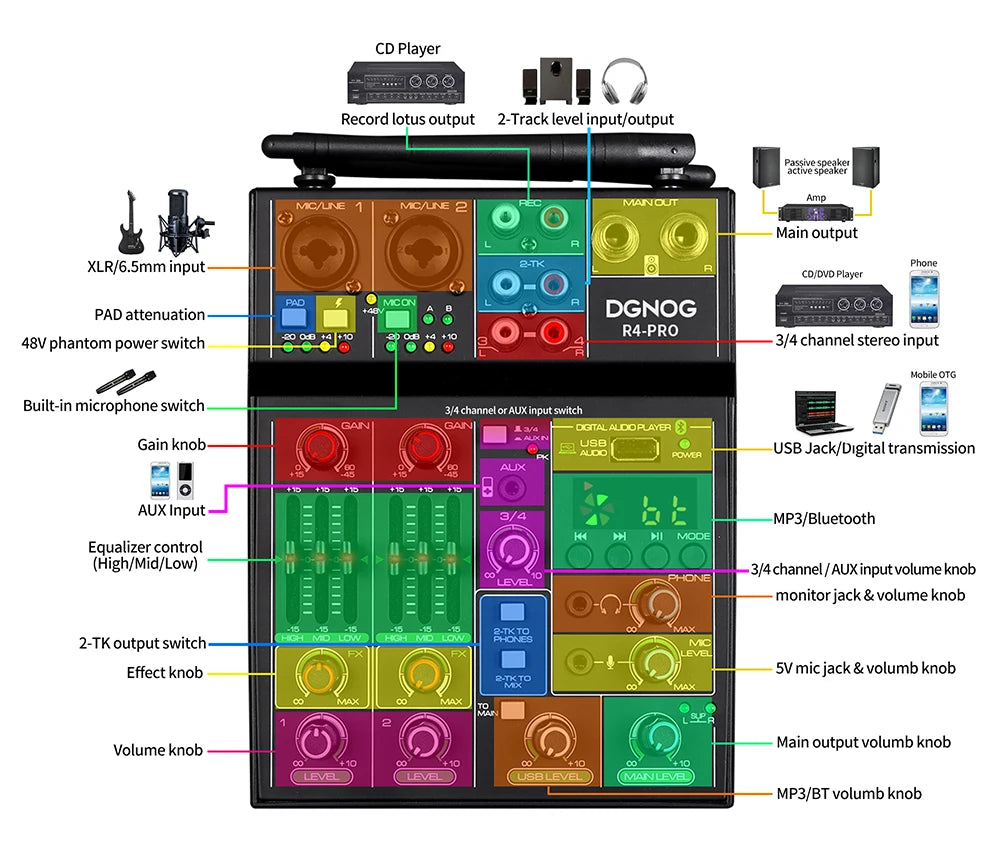 4 Channel Audio Mixer with Wireless Microphone USB Sound Table Bluetooth Console DJ Mixing for Party Karaoke Machine Soundbar