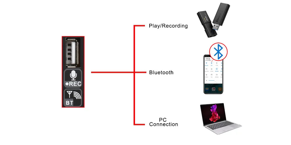 LOMEHO 7 Band EQ Audio Sound Mixer Table 6/8 Channel Mixing DJ Console with USB 2 AUX Output Individual 48V 99 Effect  AM-GT6/8