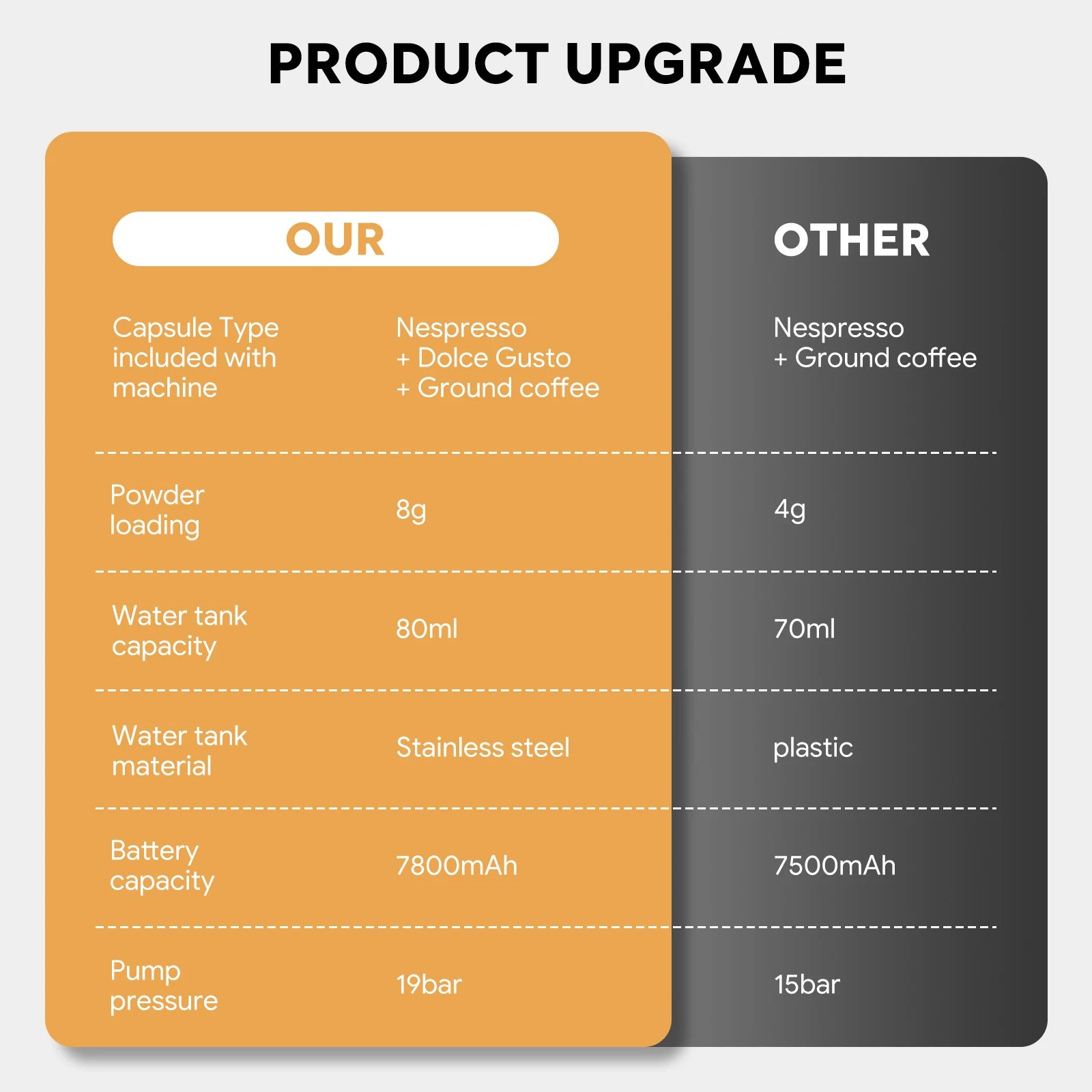 Portable Espresso Machine 3-in-1 Travel Coffee Maker for Camping Hiking Office Self-Heating with USB-C 2026new