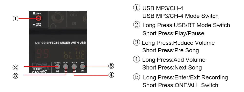 LOMEHO 7 Band EQ Audio Sound Mixer Table 6/8 Channel Mixing DJ Console with USB 2 AUX Output Individual 48V 99 Effect  AM-GT6/8