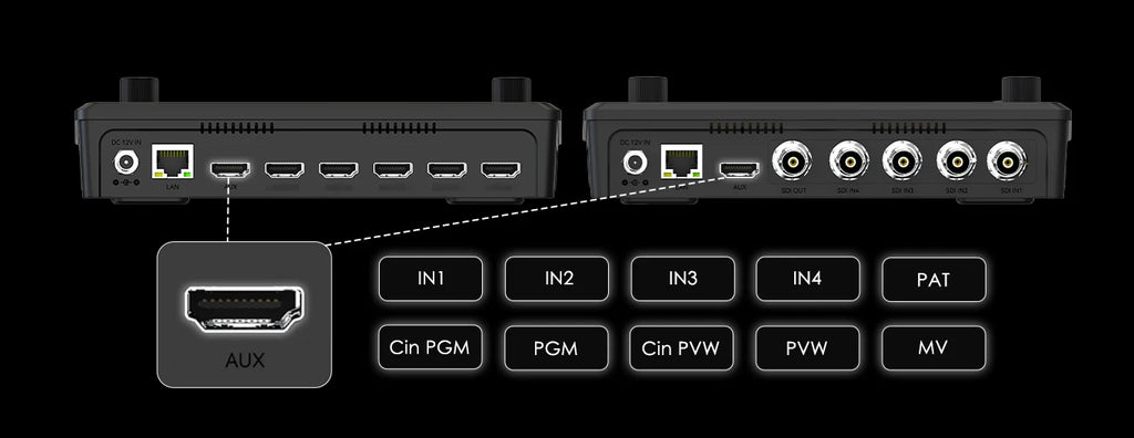 Cinetreak Mixer Plus 4 Channel HDMI-compatible Output Live Video Switcher with 4.5" Real-time Multi View Monitoring