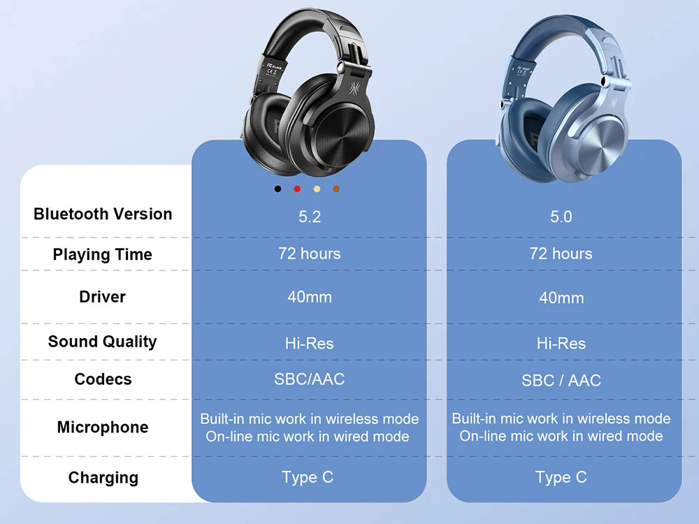 Oneodio A70 Wireless Bluetooth 5.2 Headphones 72Hrs Over Ear Hi-Res Audio 3.5mm/6.35mm Wired Studio DJ Headset With Microphone