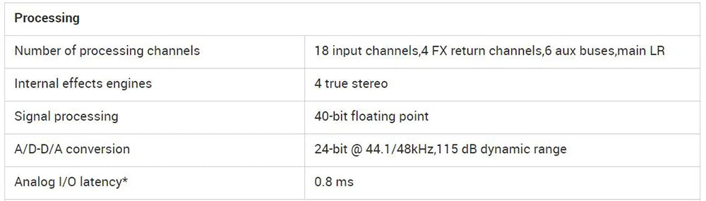Ari 1:1 Mr18 Professional Digital Mixer Wifi Usb Professional Multi Track Recording Audio Console Dj Studio Audio Mixing Console