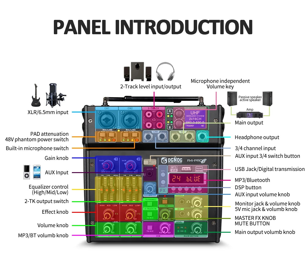 4 Channel Karaoke Audio Mixer with Dual UHF Wireless Microphone USB Bluetooth DJ Mixer for Party Computer Studio Recording DGNOG